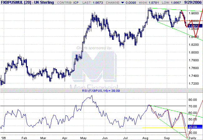 gbp daily 060929a.GIF